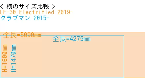 #LF-30 Electrified 2019- + クラブマン 2015-